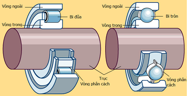 y nghia co ban cua cac thong so ghi tren vong bi bac dan 04