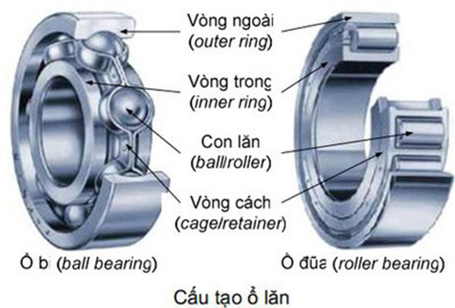 phan loai vong bi va uu nhuoc diem cac loai vong bi thuong dung 01